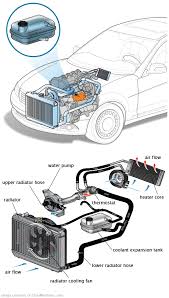 See B14C7 repair manual